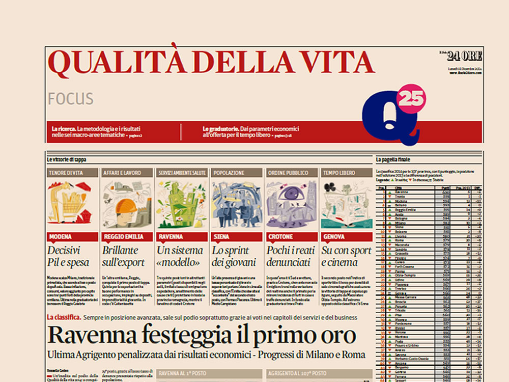 Il Sole 24 ore sulla qualità della vita. Rieti al 78mo posto, prima Ravenna, ultima Agrigento