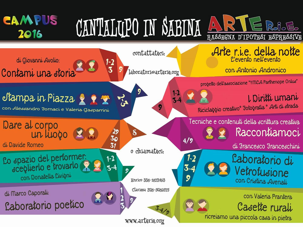 ARTEr.i.e., a Cantalupo la 12° edizione