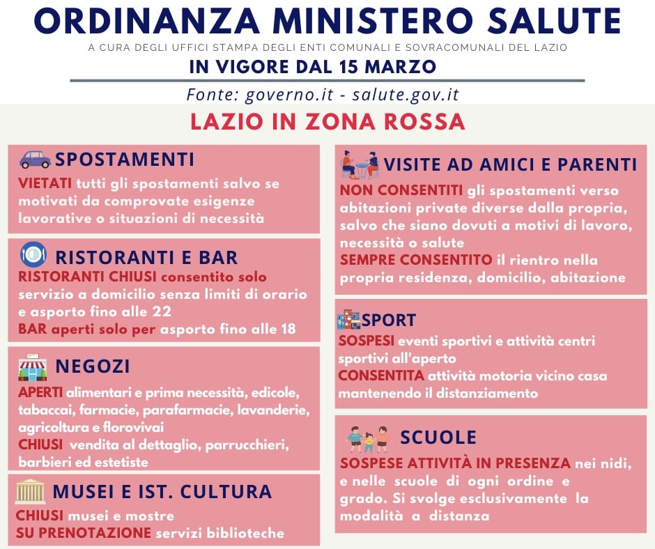 Zona rossa Lazio Cosa si può fare e cosa no Rietinvetrina