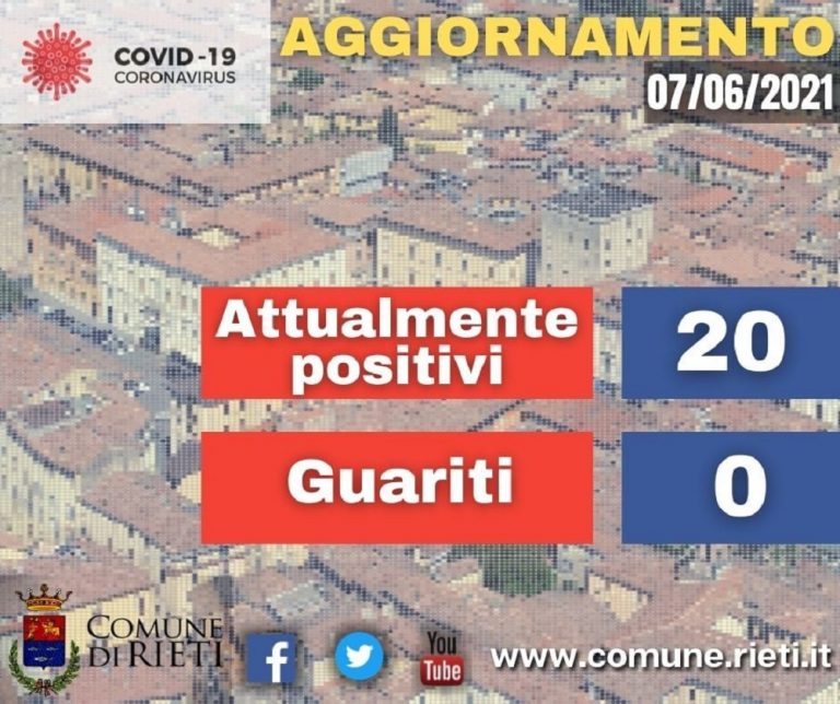 Covid città di Rieti, solo 20 i residenti positivi