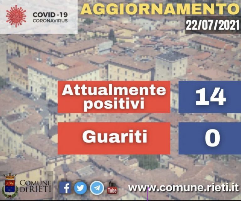 Covid città di Rieti: 14 positivi e 0 guariti