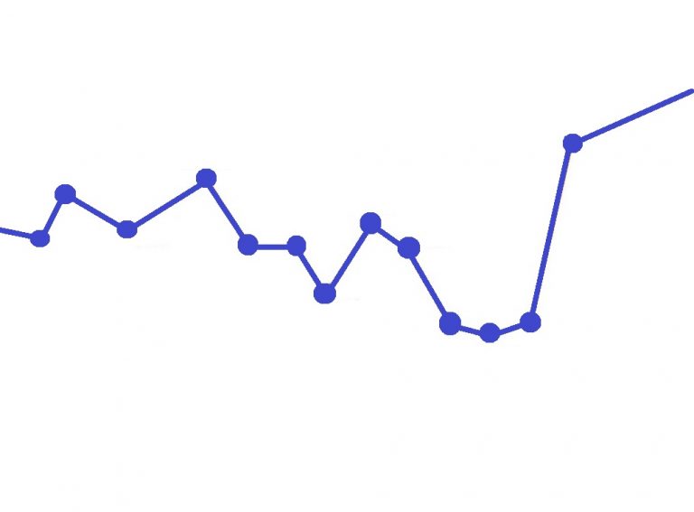Mercato valutario: sempre più diffusi i segnali Forex per investire