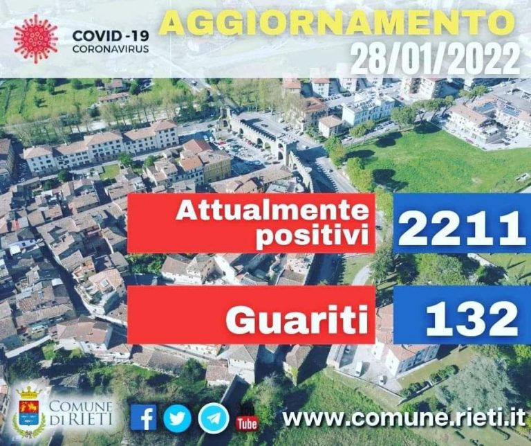 Covid Città di Rieti, Domeniconi: Positivi scendono a 2.211