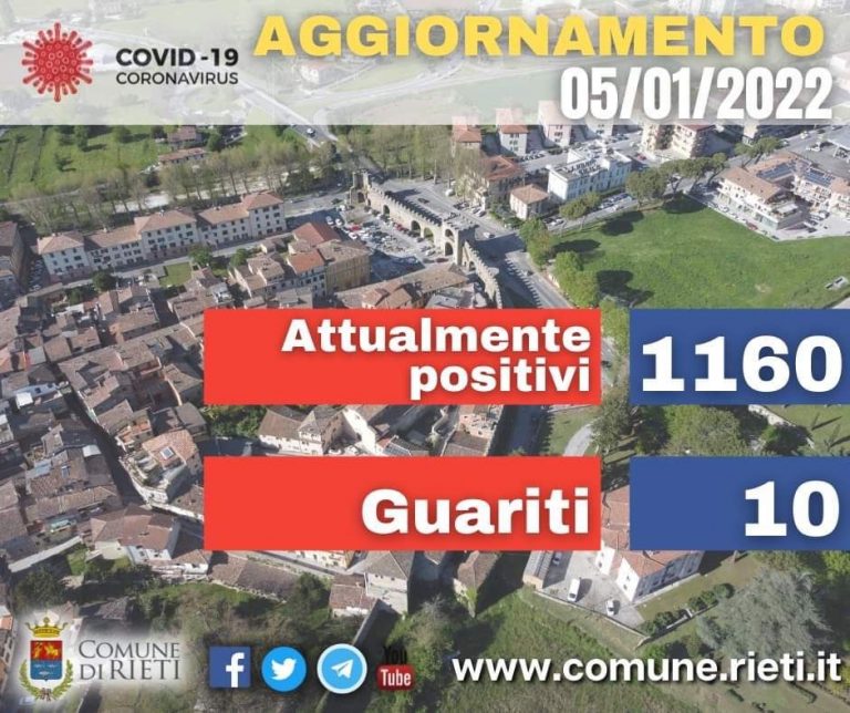 Covid Rieti, Domeniconi: I positivi in città salgono a 1160
