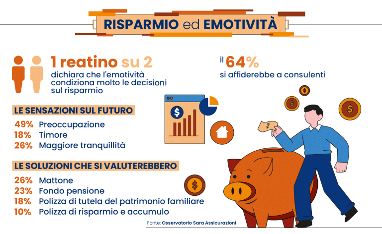 Risparmio, i reatini vedono un futuro incerto e cercano di proteggere le loro risorse