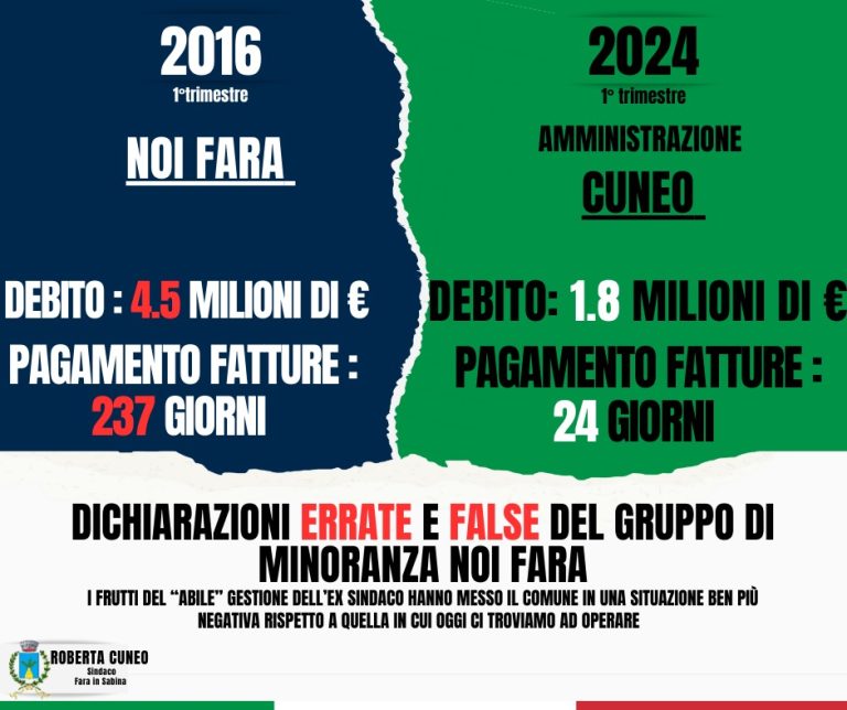 Roberta Cuneo: “Inaccettabili le continue dichiarazioni false del gruppo di minoranza Noi Fara. I dati sono decontestualizzati e  imprecisi”