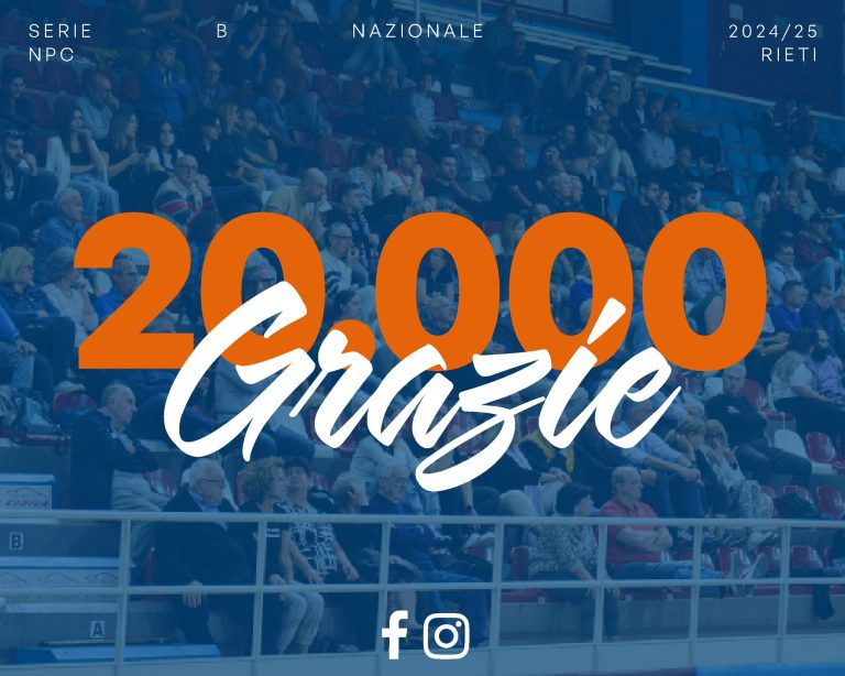 NPC Rieti sul podio dei Social tra le squadre di basket della B Nazionale