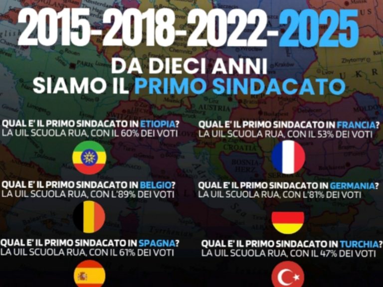 Scuole italiane all’estero, la UIL Scuola Rua ancora una volta primo sindacato