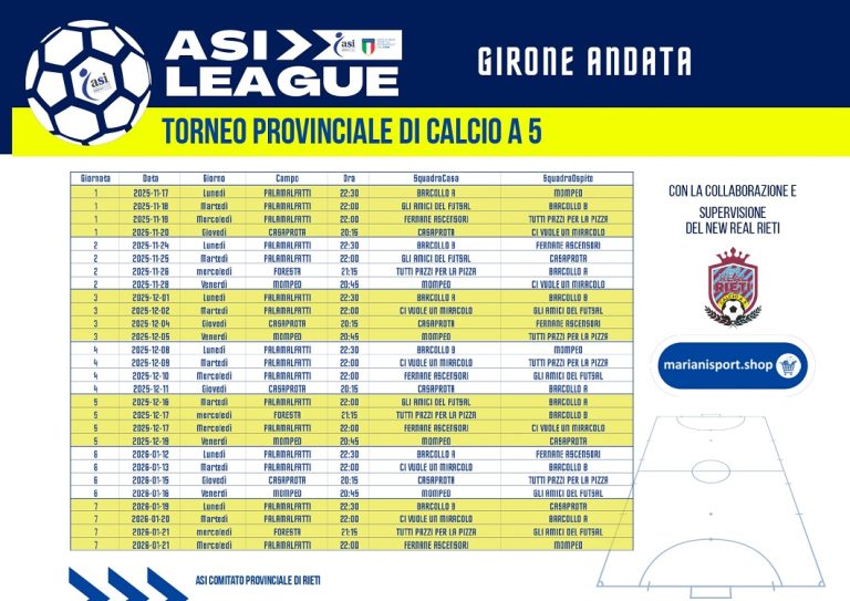 Dopo un periodo di assenza torna a Rieti il Campionato ASI di Calcio a 5: il 17 novembre c’è stato il fischio d’inizio
