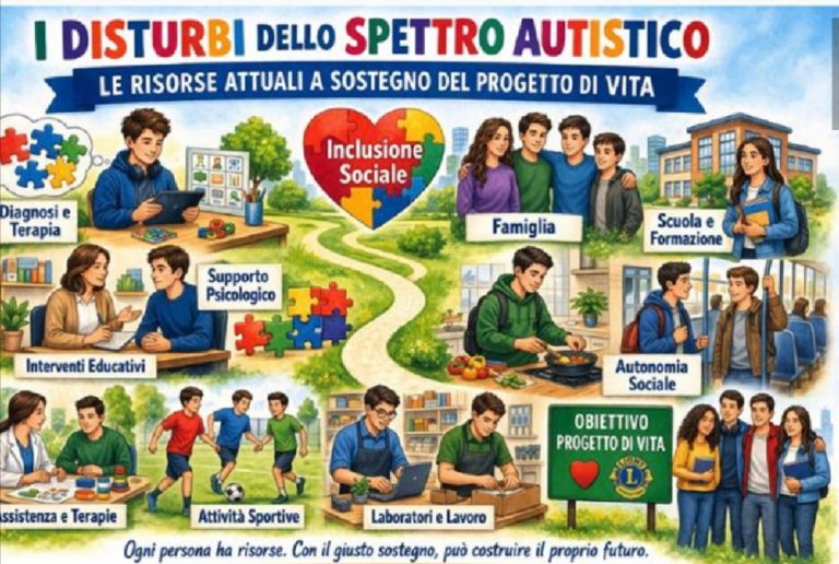 Autismo e risorse attuali: un convegno del Lions Club Rieti Varrone
