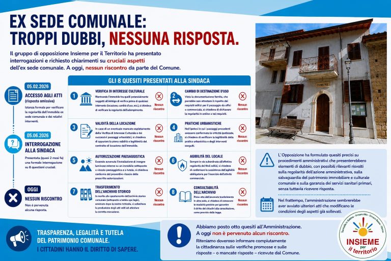 Torricella in Sabina, Opposizione: “Sulla ex sede Comunale troppi dubbi e nessuna risposta”