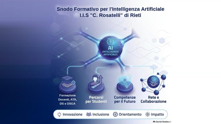 Intelligenza artificiale a scuola: al via i nuovi percorsi di formazione al Rosatelli di Rieti